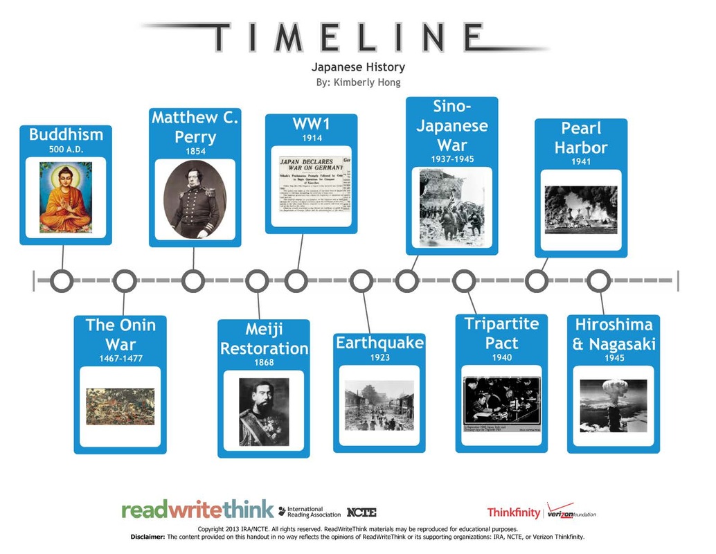 History Of Japan (Explained With Timeline And Mind Map) vlr.eng.br
